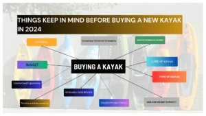 LIST OF things to keep in mind before buying a kayak