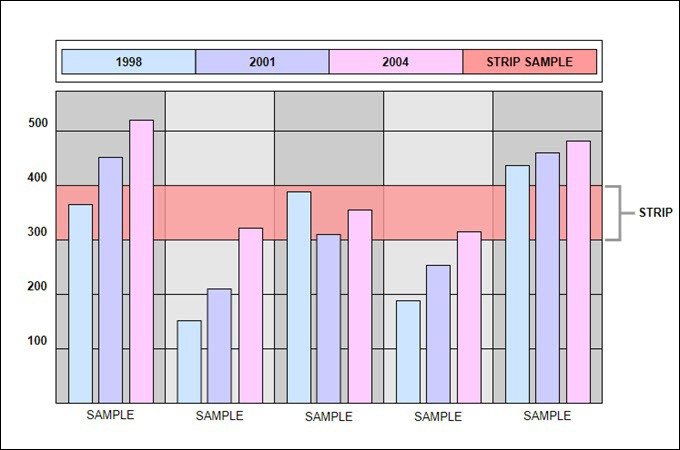 strip charts